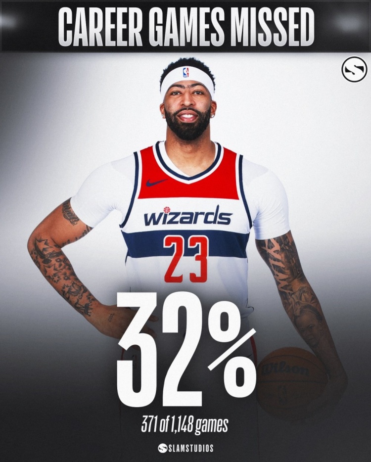 mk体育官网-部分缺勤率较高的球员们！奥登缺勤率82% 本西&amp;罗斯超48% 罗伊43%